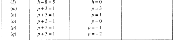 NCERT Solutions for Class 6 Maths Chapter 11 Algebra 19